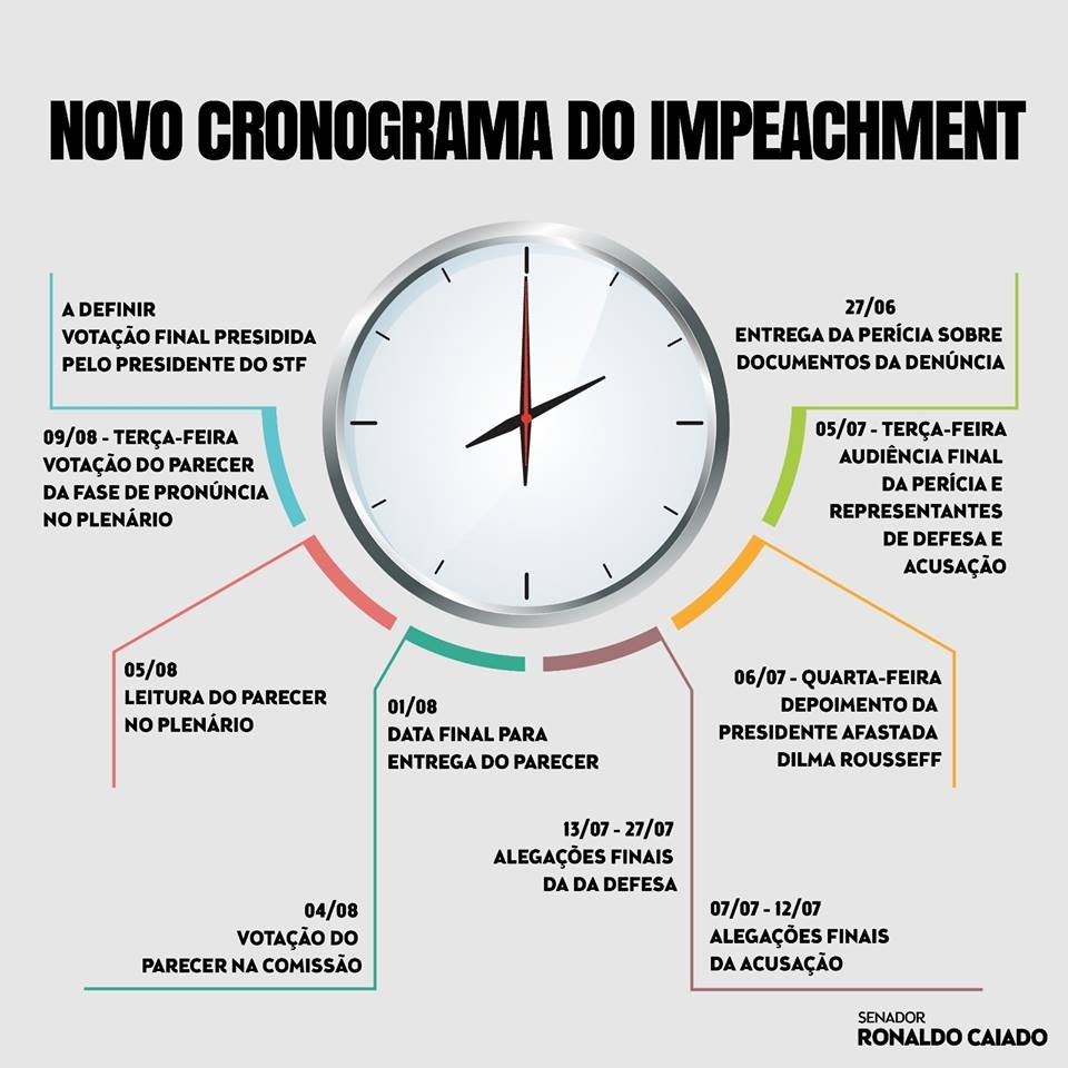 Brasílias: Comissão do Impeachment aprova cronograma final dos trabalhos e Caiado pede dispensa de testemunhas que não podem responder sobre pedaladas