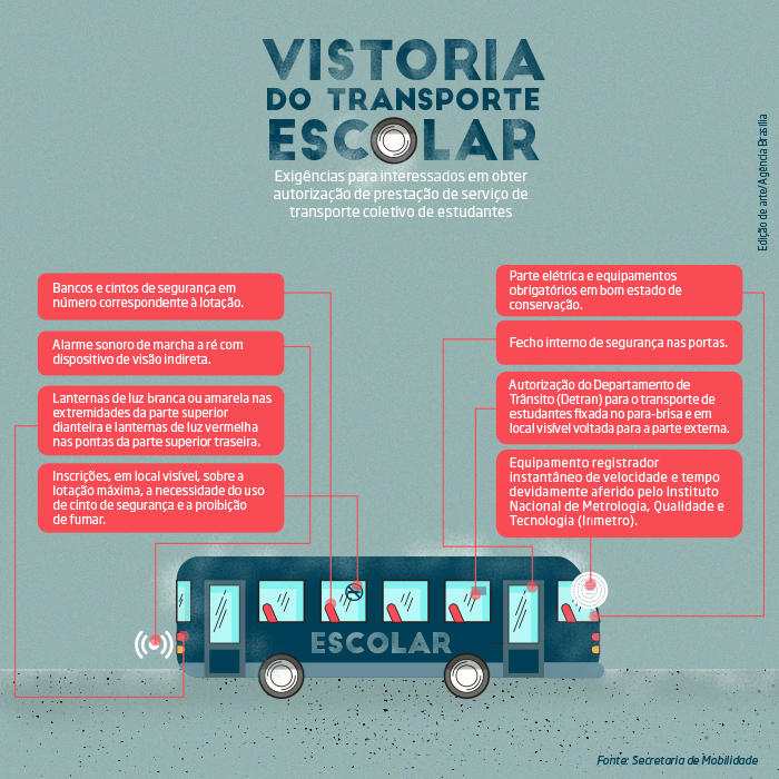 Distrito Federal: Transporte escolar será permitido com uso de autorização